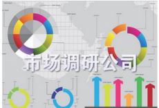 選擇市場調(diào)研公司要關注哪些方面